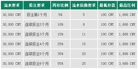 走地皇RB88：2014巨献 55%体育再存 