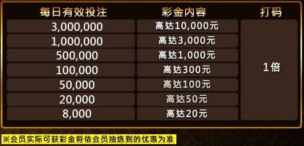 金赞娱乐城码到金城 机率万元彩金日日领