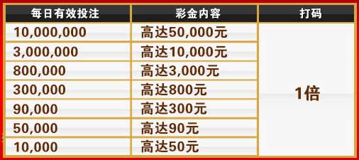 金赞庆改版迎新年 视讯万元彩金日日领