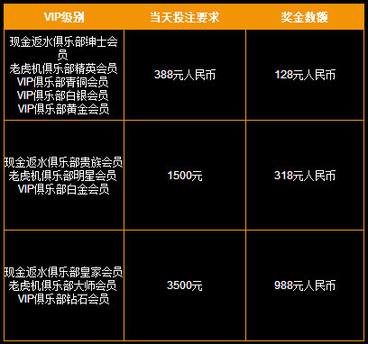 大发2013年娱乐场奖金 玩精选游戏获特别奖金