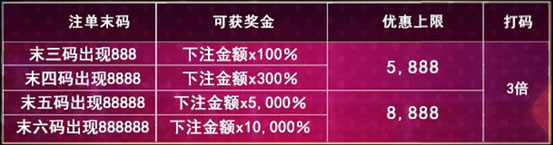 优博注单出现8，8888彩金抱回家！