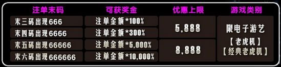 优博玩转老虎机 赢得10000%幸运彩金