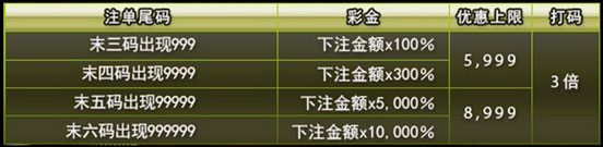 优博彩票幸运大赢家 10000%奖金天天拿