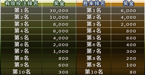 优博：龙吟虎啸贺新年 6万红利奖连连