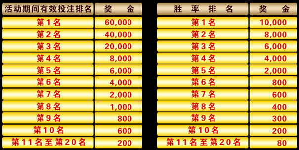 优博:2014赌侠公开赛 十万彩金贺新春