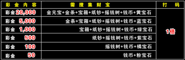 优博:财宝转转轮 万元彩金大放送