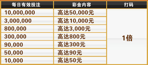 金赞娱乐城：马年优惠活动 新年荷包满满