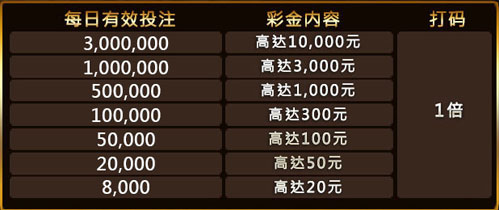 金赞娱乐城：马年优惠活动 新年荷包满满