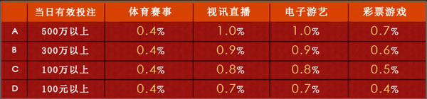 金赞娱乐城：马年优惠活动 新年荷包满满