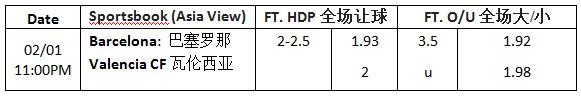 【博狗分析】2月1日 西甲 巴塞罗那 vs 瓦伦西亚