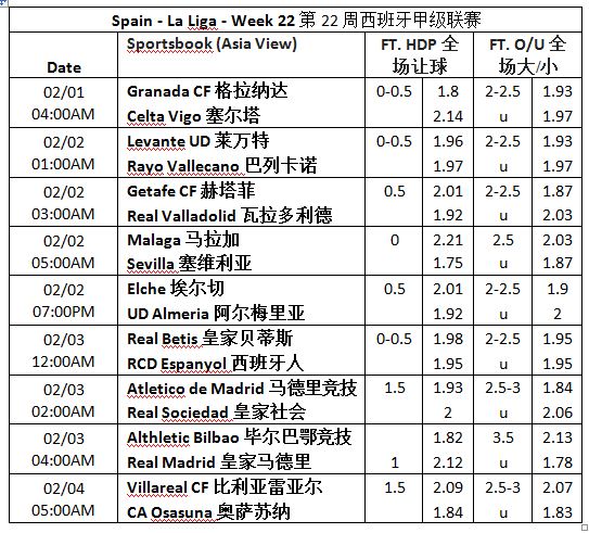 【博狗分析】2月1日 西甲 巴塞罗那 vs 瓦伦西亚