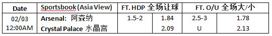 【博狗分析】英格兰超级联赛：阿森纳 vs.水晶宫