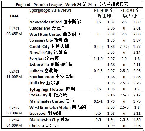 【博狗分析】英格兰超级联赛：阿森纳 vs.水晶宫