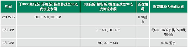 走地皇RB88马年福袋贺新春 