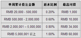 号外：同乐城AG娱乐场 - 优惠来袭 