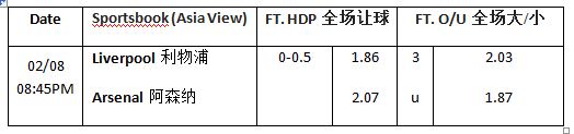 【博狗分析】英格兰超级联赛赛事：阿森纳vs.利物浦