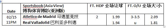 【博狗分析】2月15日 西班牙甲级联赛：马德里竞技 vs 巴利亚多利德