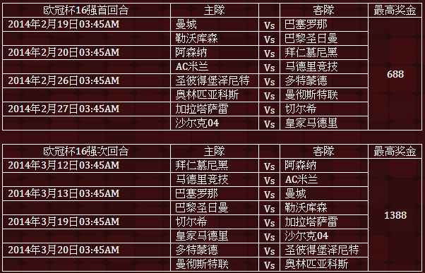 申博138豪门争霸 欧冠杯16强日日奖 最高1388 