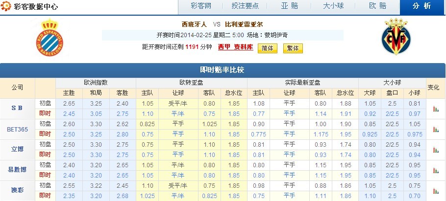 西甲联赛第25轮赛事前瞻：比利亚雷亚尔有望全身而退