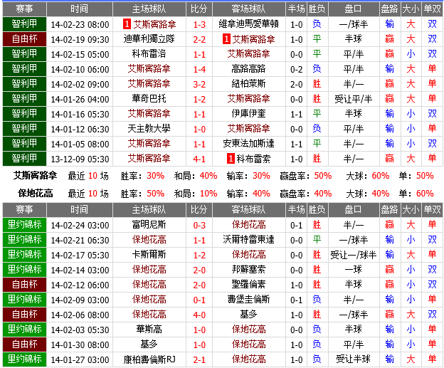 赛事推荐: 西班牙联合 VS 博塔弗戈