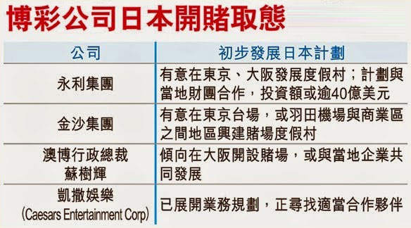 博彩新闻：日本博彩业前景亮眼，业者卡位