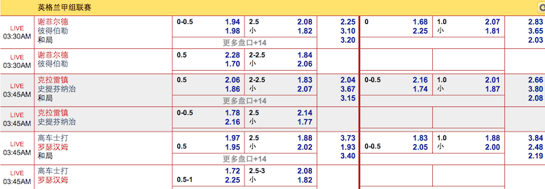 大发体育3/5英甲赛事分析:谢菲尔德 VS 彼得伯勒