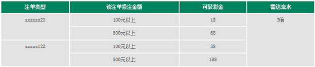 RB88幸运彩票，单单有机会