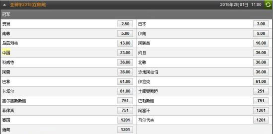 博彩动态：亚洲杯夺冠赔率中国第7压沙特伊拉克 澳大利亚居首