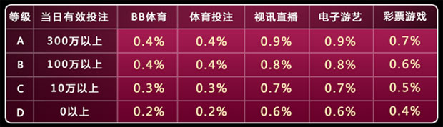 【优博娱乐城】欢庆日日返水上架！返利无上限！