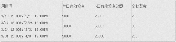 E世博电子游艺全勤送奖金