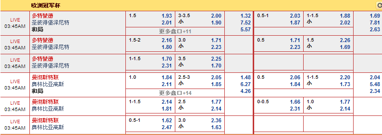 【大发体育】3/19欧冠赛事分析：多特蒙德 VS 圣彼得堡泽尼特