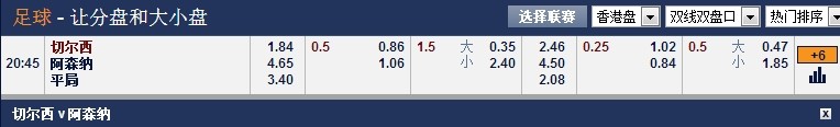 【富博】与你聚焦车路士对阵阿仙奴英超第31轮，100%无风险 