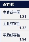 【富博】与你聚焦车路士对阵阿仙奴英超第31轮，100%无风险 