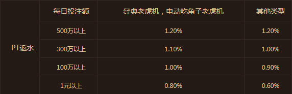 鸿运国际PT平台最高返水1.2%