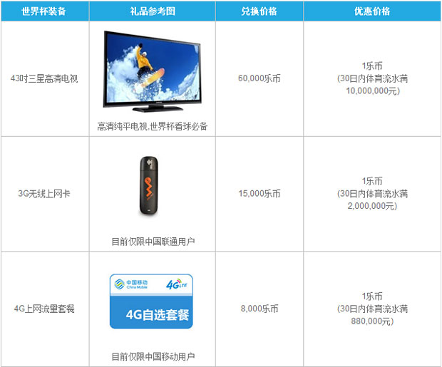 FUN88乐享世界杯：高清电视、上网包月，畅享球迷世界杯！
