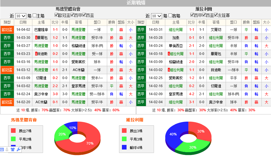 赛事推荐: ?德里?育? VS ?拉利?