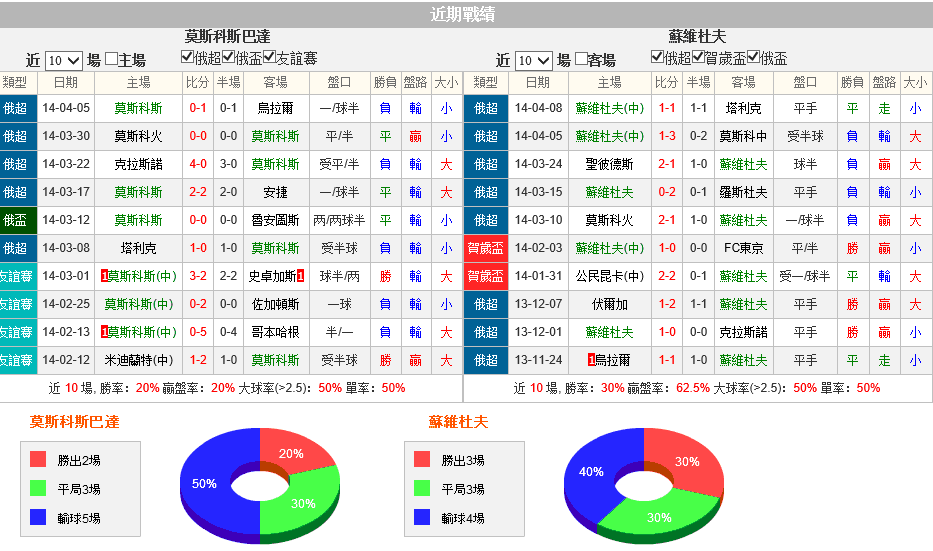 赛事推荐: 莫斯科斯巴达 VS 苏维埃之翼