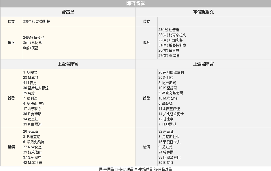 德甲波胆：弗?堡 vs 布?瑞克