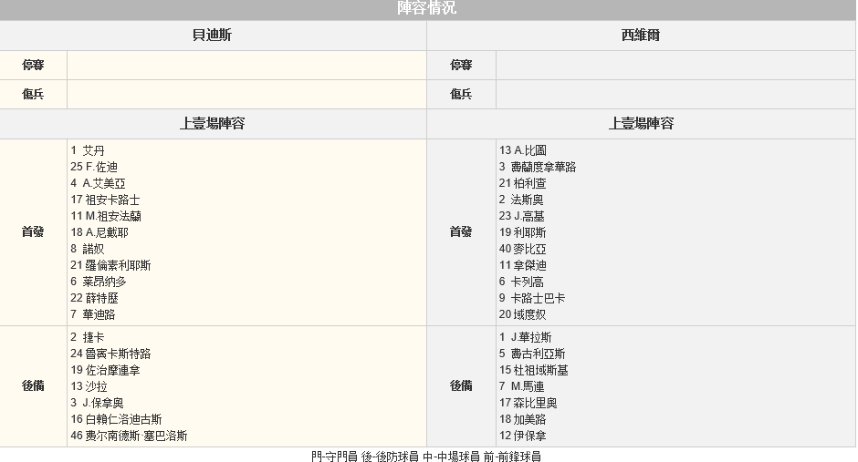 西甲波胆：?迪斯 vs 西??