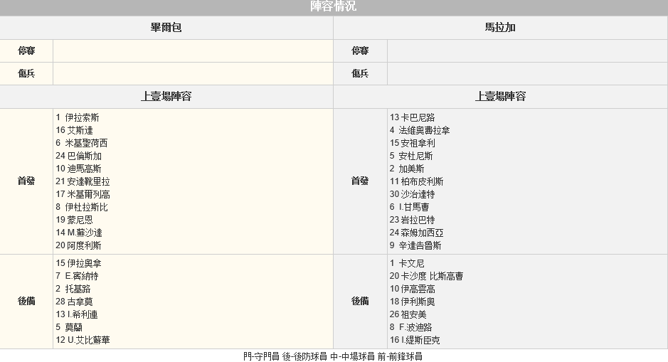 赛事推荐: 毕尔巴鄂竞技 VS 马拉加