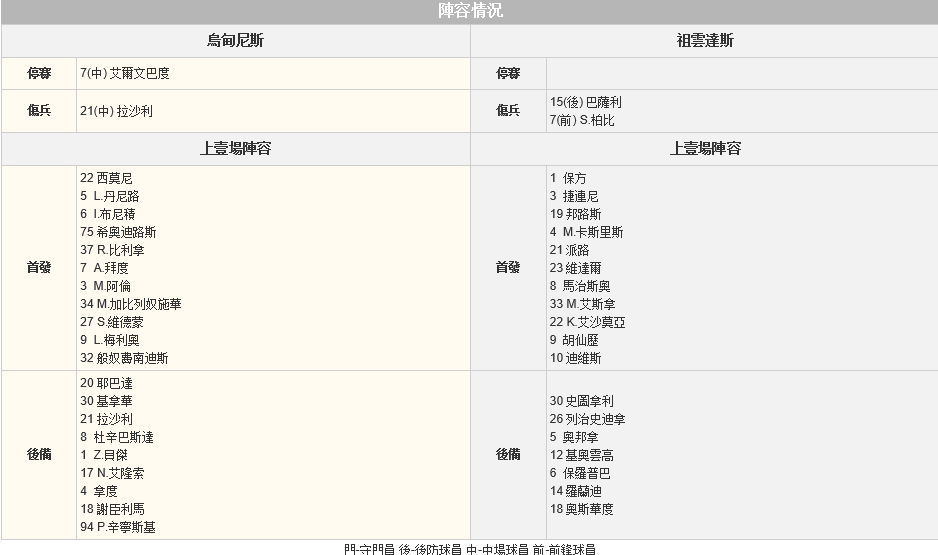 赛事推荐: 乌迪内斯 VS 尤文图斯