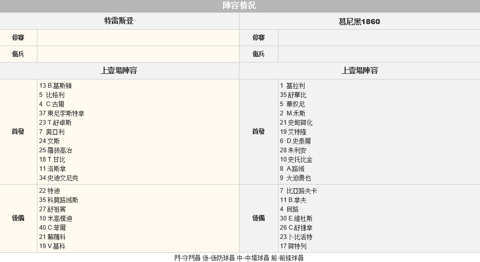 赛事推荐: 特雷斯登 VS 慕尼黑1860