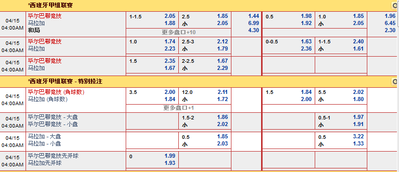 【乐天堂】4月15日西甲赛事分析：毕尔巴鄂竞技 VS 马拉加