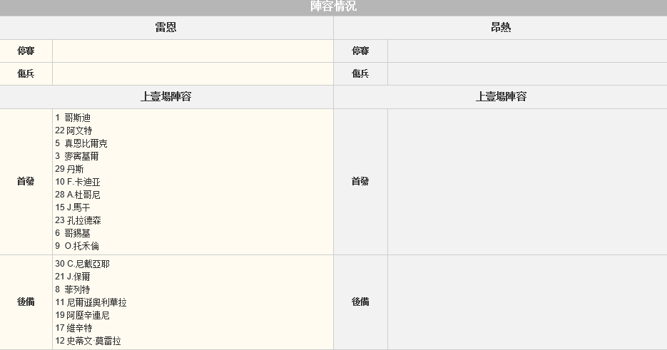 赛事推荐: 雷恩 VS 安格斯