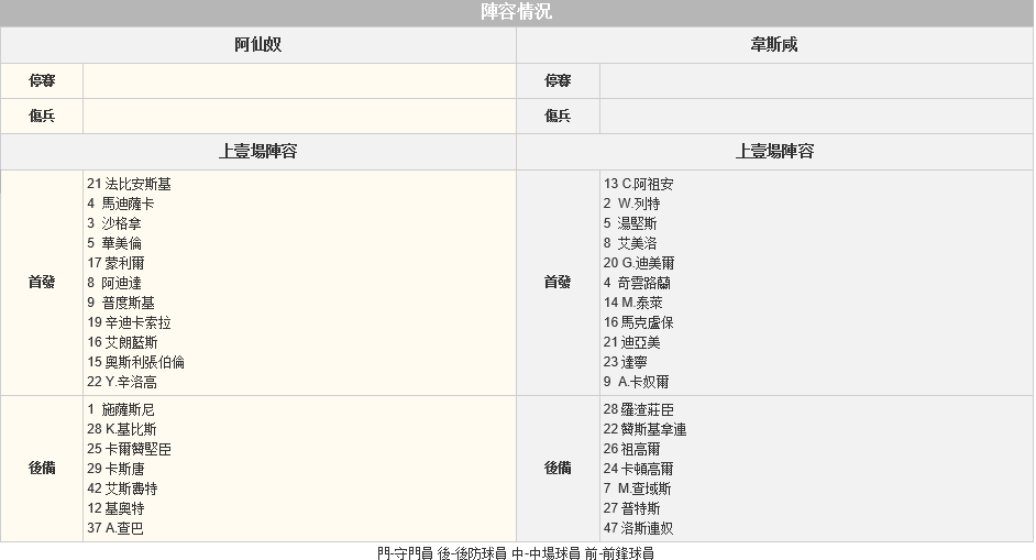 赛事推荐: 阿森纳 VS 西汉姆联