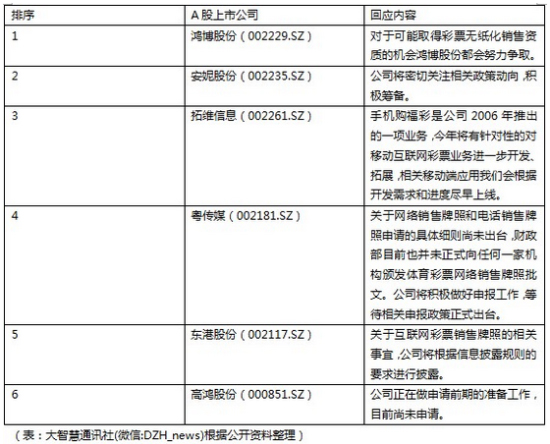 博彩动态：电话销售牌照或将颁发 多公司欲争试点资格