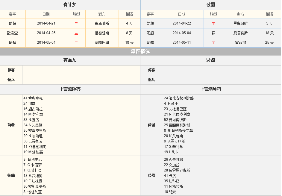 赛事推荐: 本菲卡 VS 波尔图