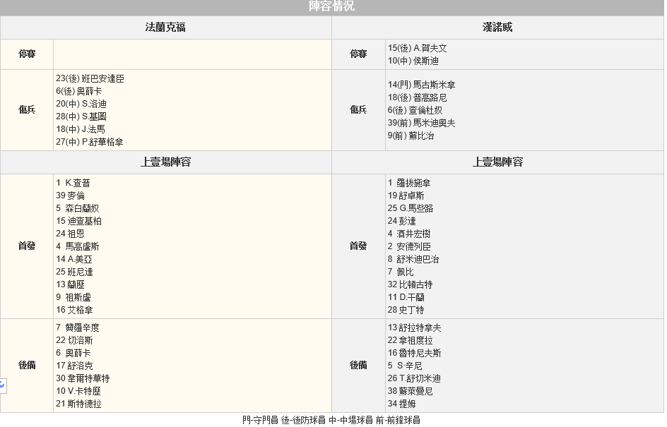 赛事推荐：法兰克福VS汉诺威96