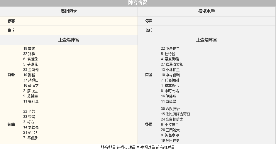 赛事推荐: 广州恒大 VS 横滨水手