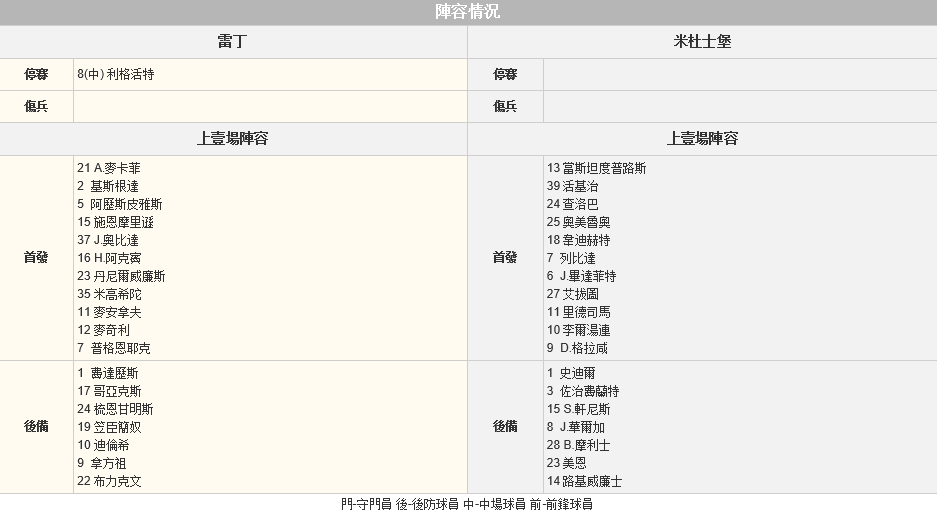 赛事推荐: 雷丁 VS 米德尔斯堡